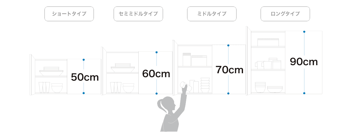 キッチン下台 | 80cm | 85cm | 90cm | 使い勝手には個人差があるので、ショールームで是非ご体感ください。キッチンを使うご家族も一緒に試しておくと安心です。 | 使いやすい高さの目安　身長(cm) ÷ 2 + 5cm | [身長150cm] 80cm | [身長160cm] 85cm | [身長170cm] 90cm | ※アクリストンワークトップは、ワークトップ面及びバックガード上面が2mm高くなります。 | ※コーリアンワークトップは、ワークトップ面及びバックガード上面が4mm高くなります。