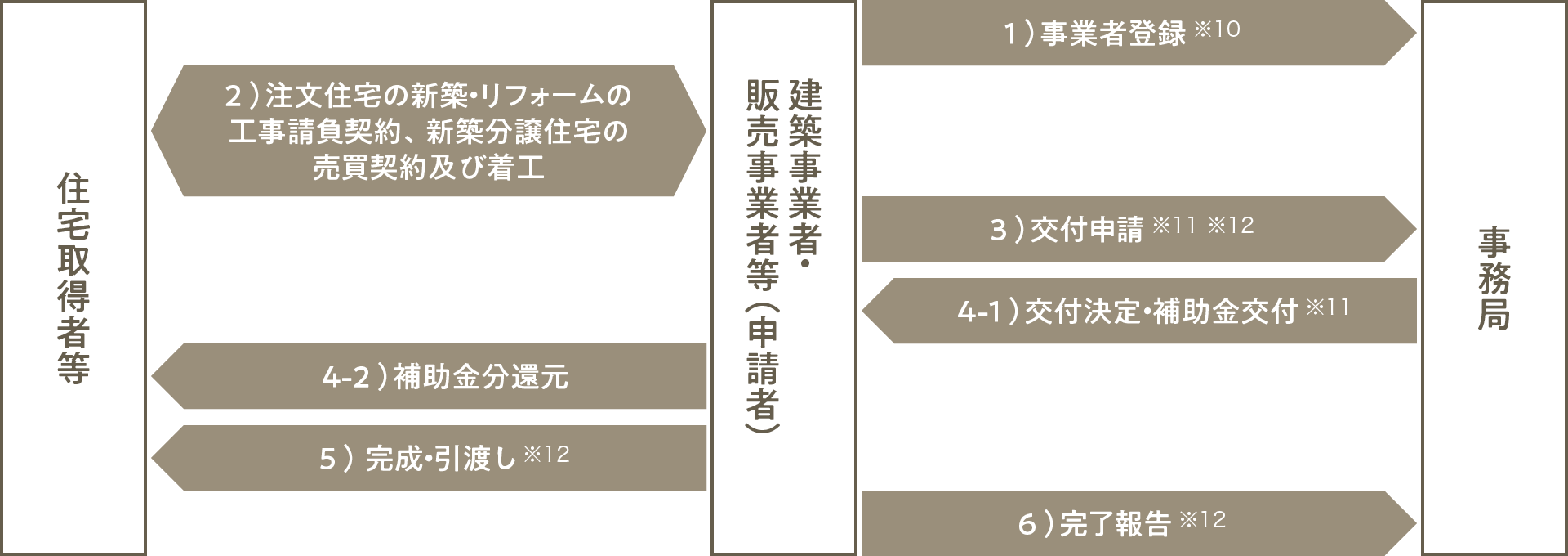 申請フロー詳細画像
