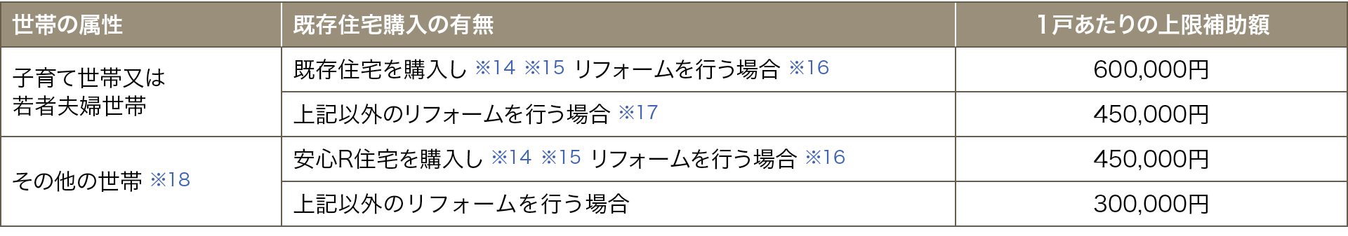 補助額の算定方法詳細画像