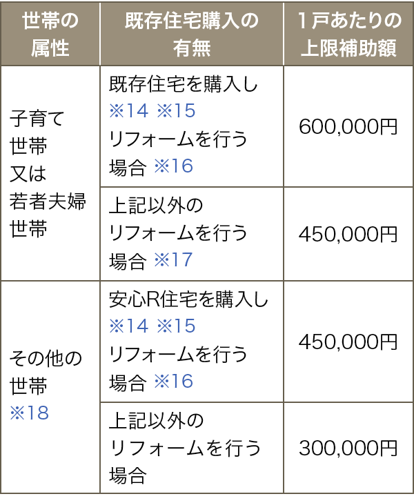 補助額の算定方法詳細画像