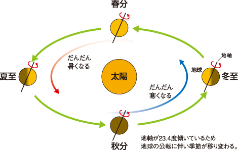 図01