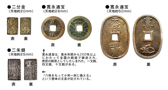 貨幣写真