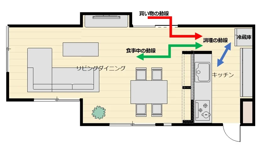 間取りはどうしたら？プロが考えた理想のキッチンアイデア10選